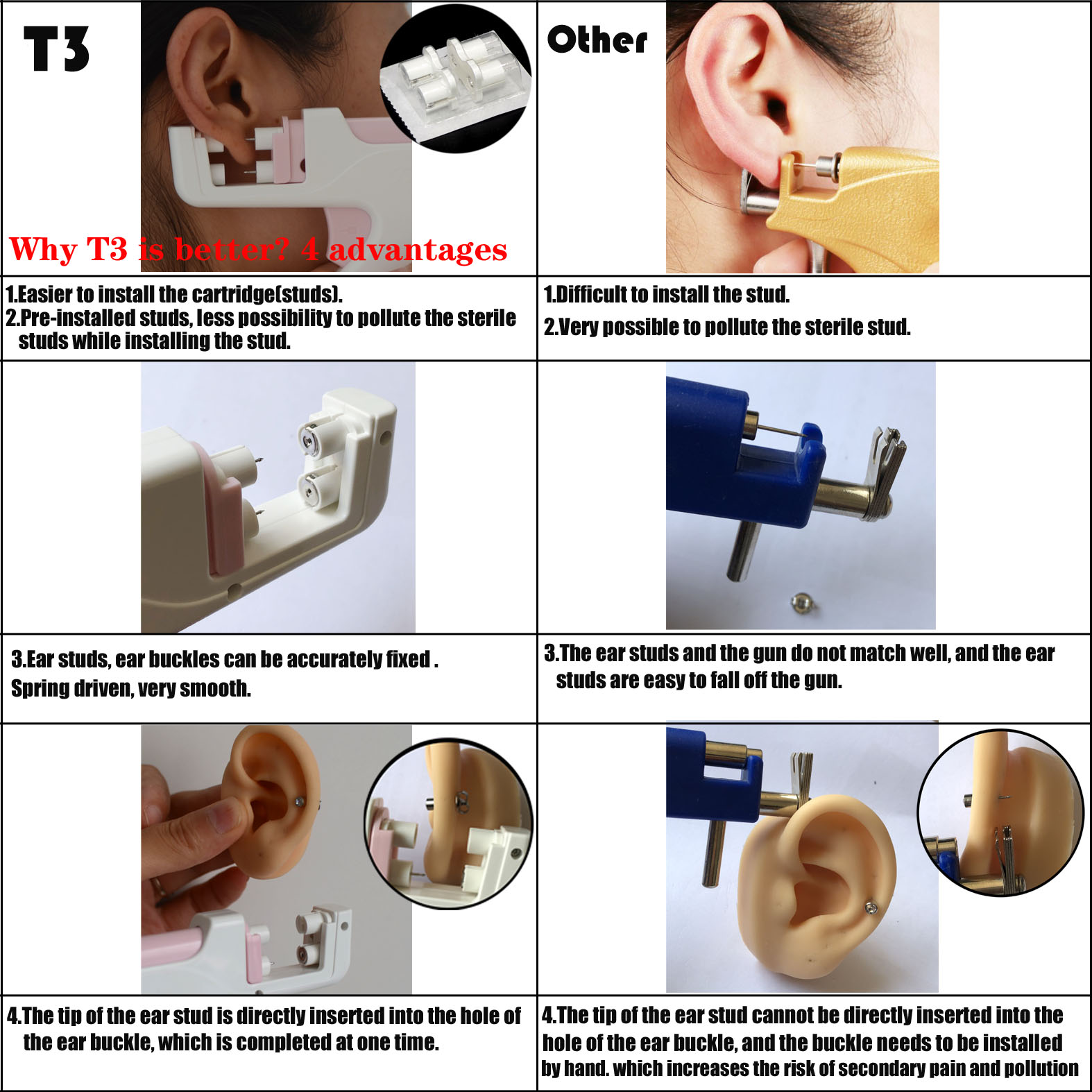 T3 Ear Piercing Gun Kit Asepti - Body Jewelry Stores review and price